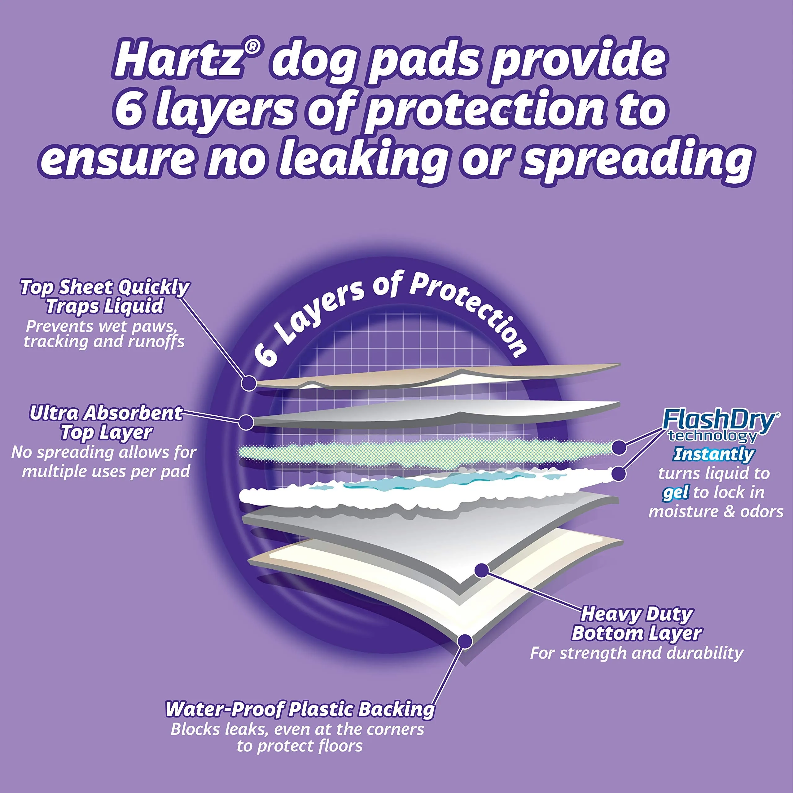 Odor Eliminating Gel Dog Pads - Lavender Scented - 21" x 21"  - 50 Count
